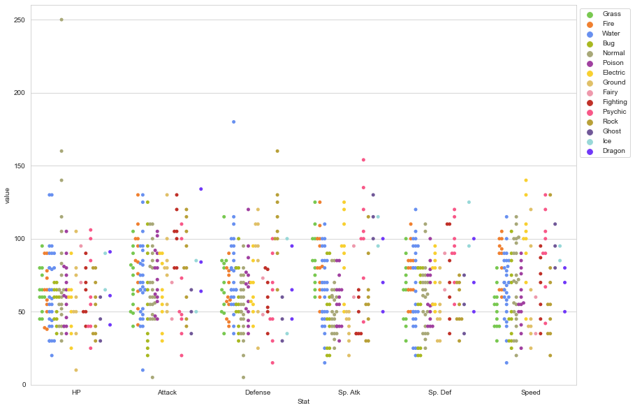 04 - The Ultimate Python Seaborn Tutorial - Data Focused Python